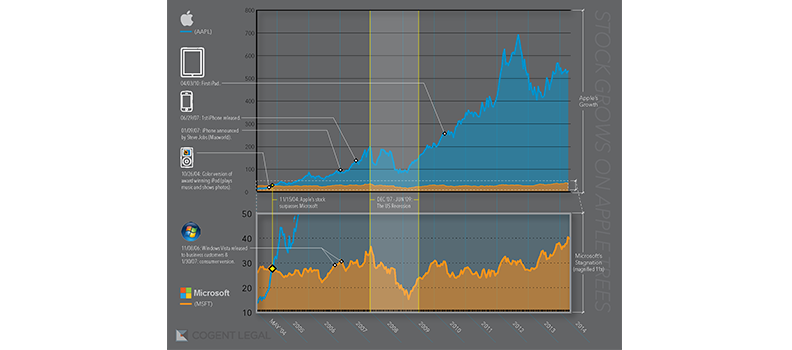 mesothelioma cancer mobile lines