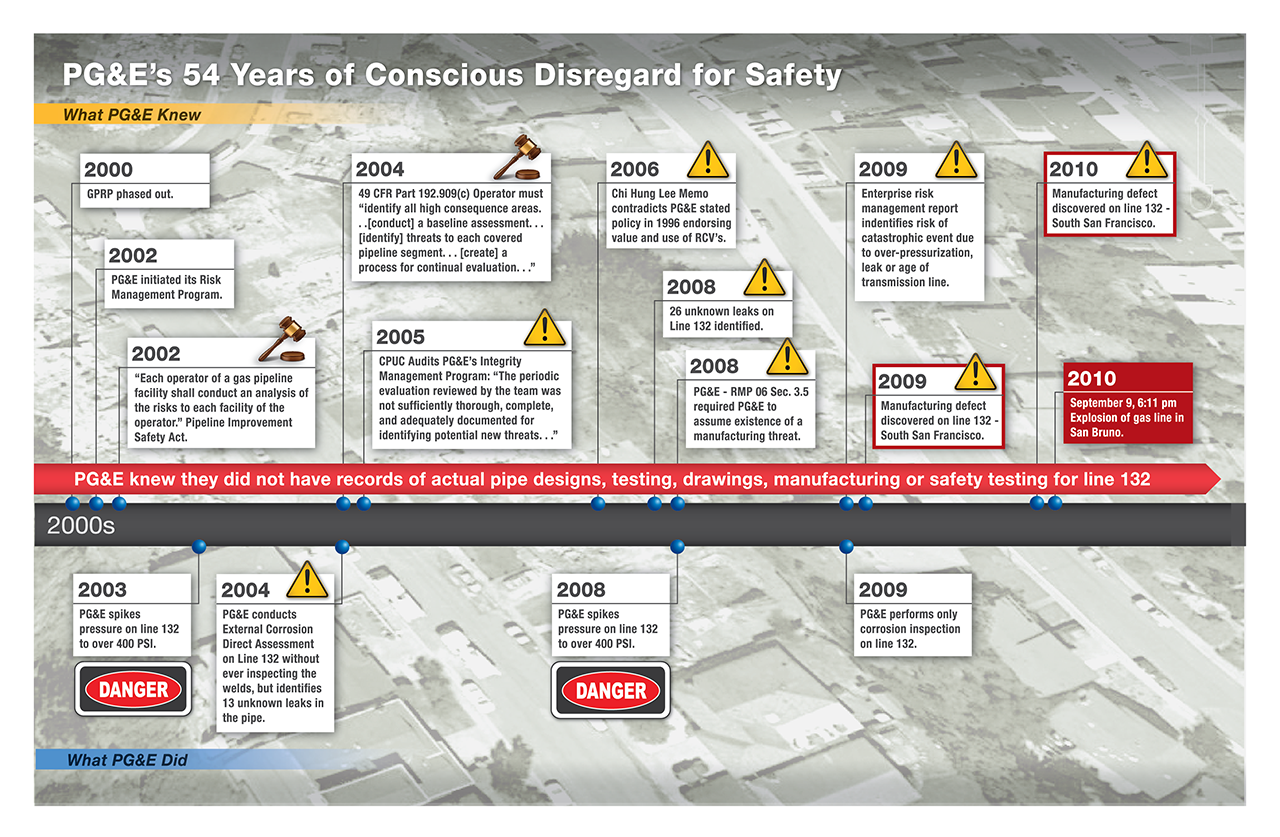 001_Timeline._v3x4_print-02 001_Timeline._v3x4_print-02