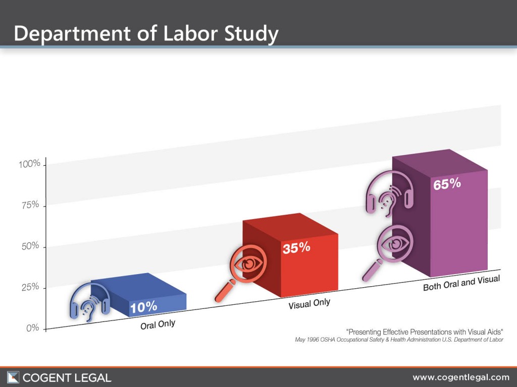 Department of Labor study