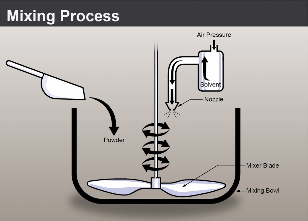 Sample Diagram - Mixing Process-01
