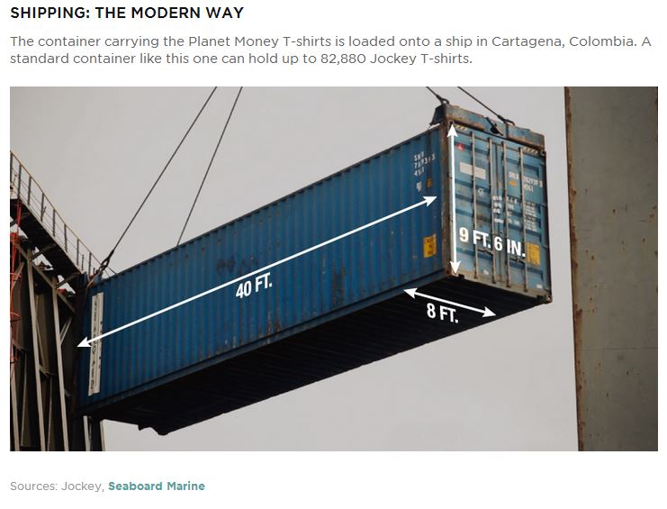 Annotated shipping container