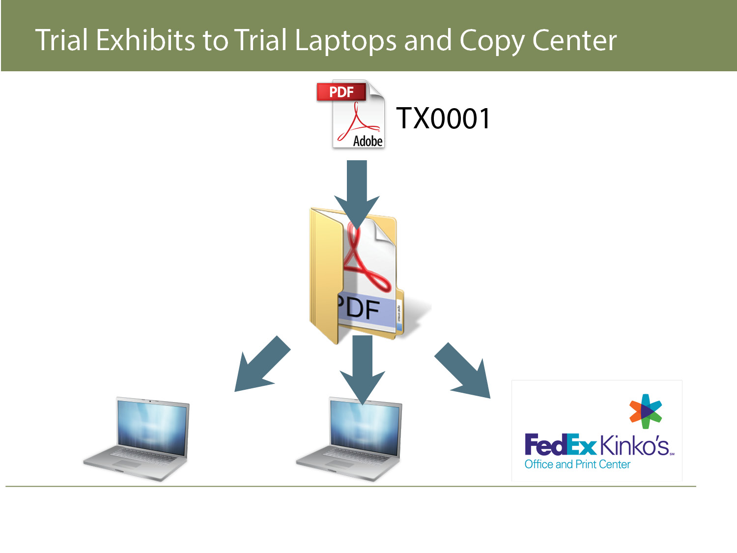 Exhibits to Trial Laptops and Copy Center