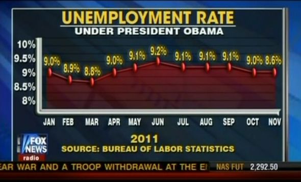 fnc-an-20111212-unemployment