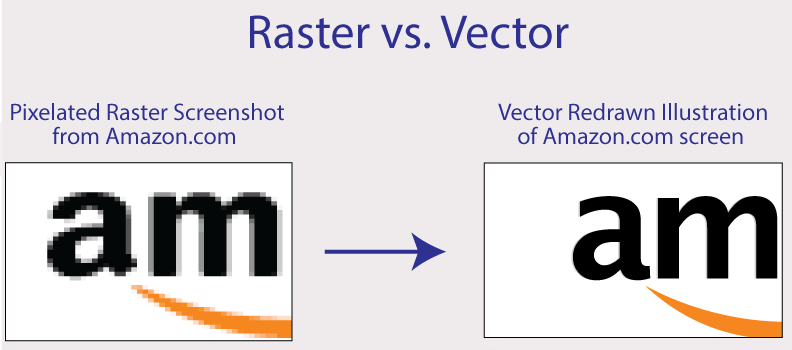 Raster-and-Vector-comparison