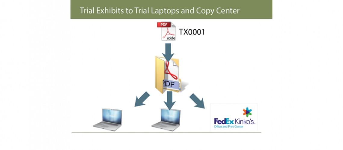 Exhibits-to-Trial-Laptops-and-Copy-Center 792x350
