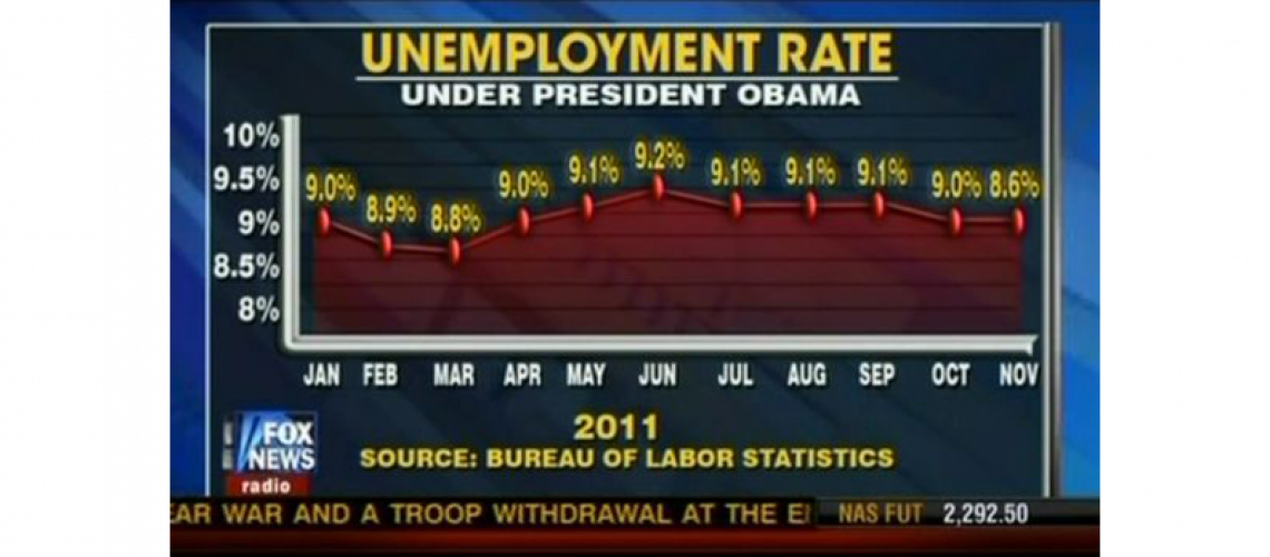 Misleading graphic - unemployment under Obama 792x350
