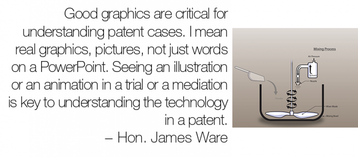Graphics are critical for patent cases - Judge Ware