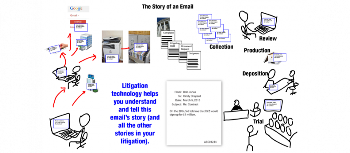 Story of an Email in Litigation 792x350
