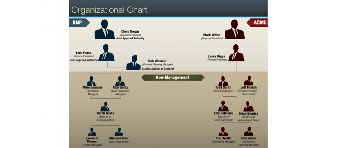 graphics-parties_chart-organizational_chart-792x350
